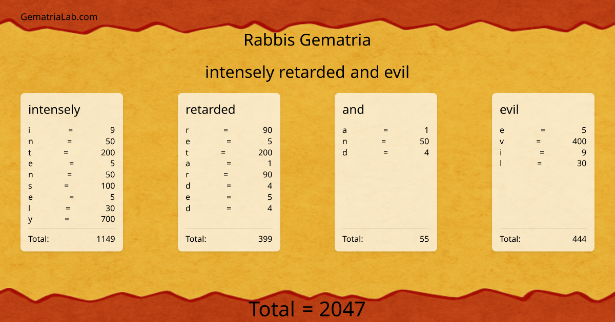intensely retarded and evil in rabbis Gematria